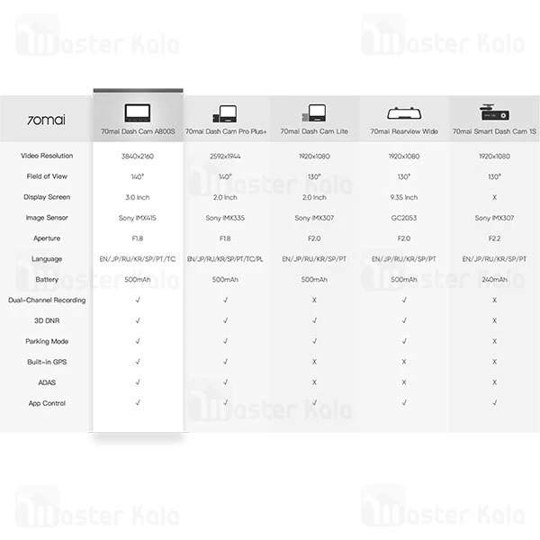 دوربین خودرو Xiaomi 70mai A800S Dash Cam