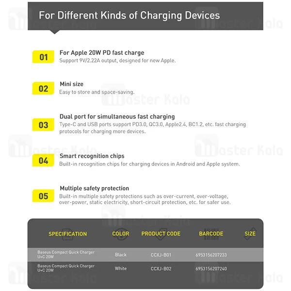 شارژر دیواری Baseus Compact Quick Charger U+C 20W CCCP20UE CCXJ-B01