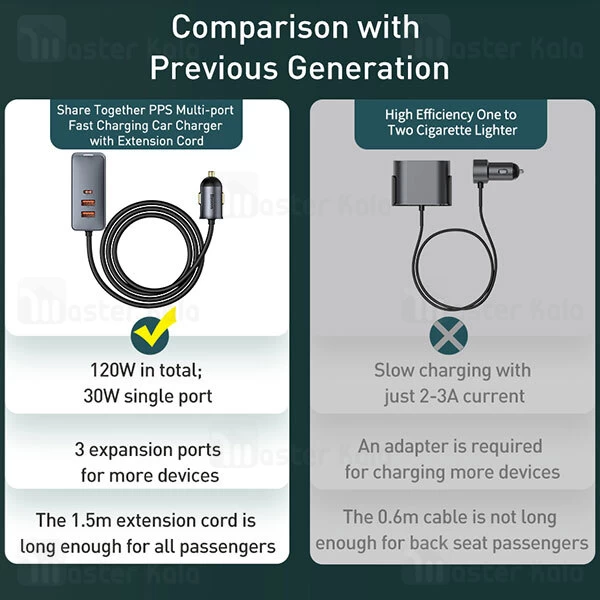 شارژر فندکی Baseus Share Together Car Charger Cigarette Lighter Expansion 120W CCBX-120C2 CCBT-A0G