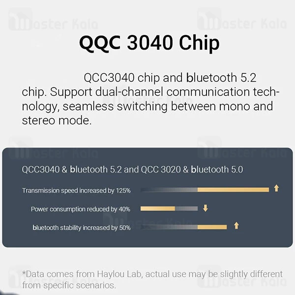 ﻿هندزفری بلوتوث Xiaomi Haylou W1 AptX CVC8 TWS Earphones