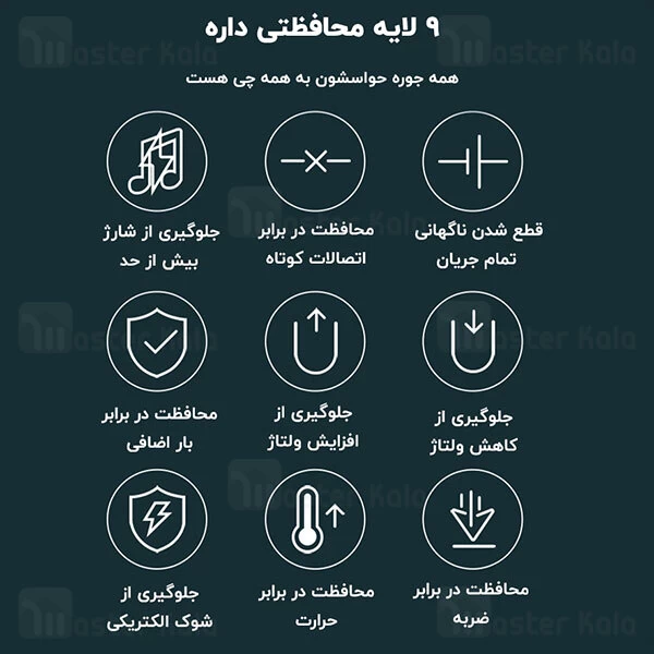 چند راهی خودرو بیسوس Baseus In-car Inverter 150W CRNBQ-A01 شارژر فندکی