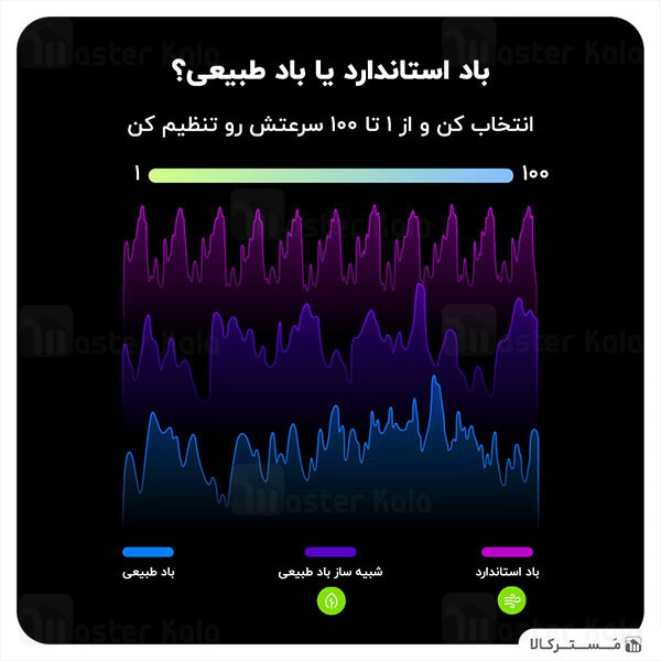 پنکه هوشمند Xiaomi Smartmi Standing Fan 3