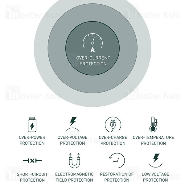 شارژر دیواری LDNIO A2620C PD Fast Wall Charger 65W With Cable
