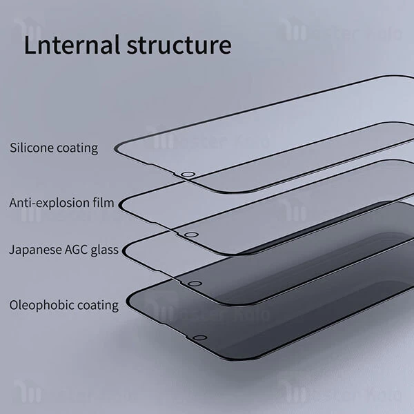 گلس حریم شخصی Nillkin Guardian Full Coverage Privacy Glass Screen Protector for Apple iPhone 13 Pro Max