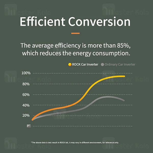 شارژر فندکی Rock RCC0158 PD Car Inverter 110W