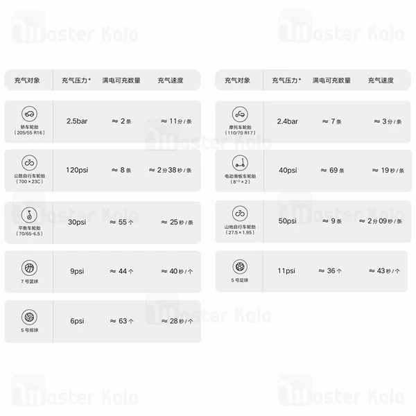 کمپرسور باد شارژی شیائومی Xiaomi Mijia Inflatable Treasure 1S MJCQB05QJ