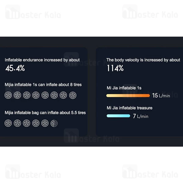 کمپرسور باد شارژی شیائومی Xiaomi Mijia Inflatable Treasure 1S MJCQB05QJ