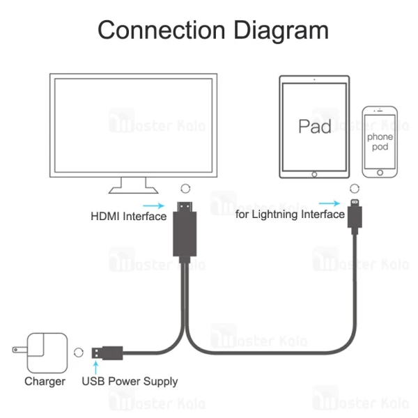 کابل HDMI لایتنینگ ONTEN OTN-7575S Plug And Play انتقال تصویر و شارژ