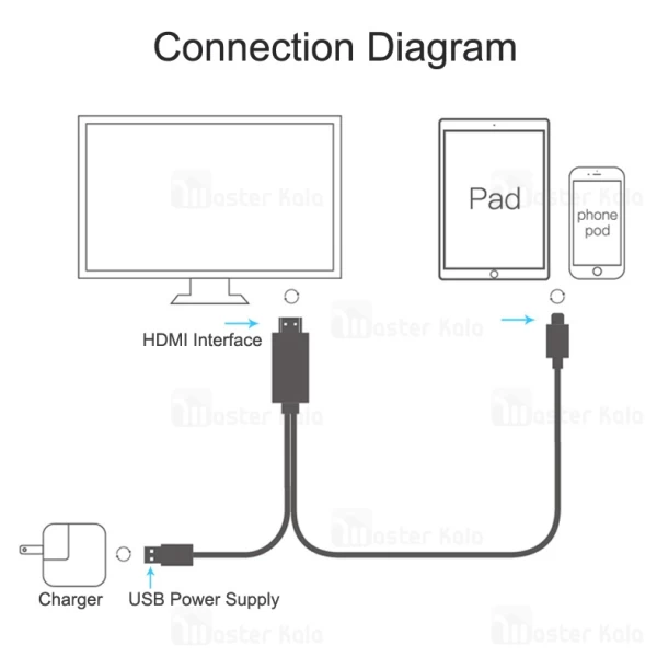کابل HDMI تایپ سی ONTEN OTN-9572S Plug And Play انتقال تصویر و شارژ