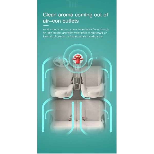 خوشبو کننده هوا خودرو بیسوس Baseus Monkey-Shaped Vehicle Fargrance SUXUN-MK01