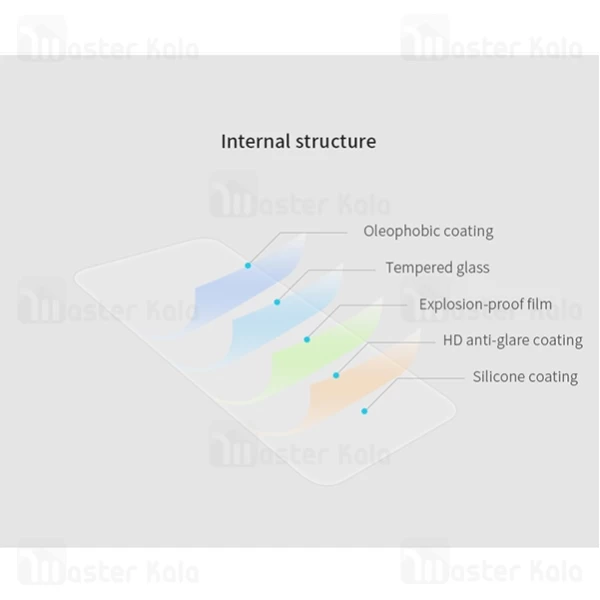 محافظ صفحه شیشه ای تمام صفحه نیلکین Apple iPhone 7 Plus / 8 Plus Nillkin 3D AP+ Pro