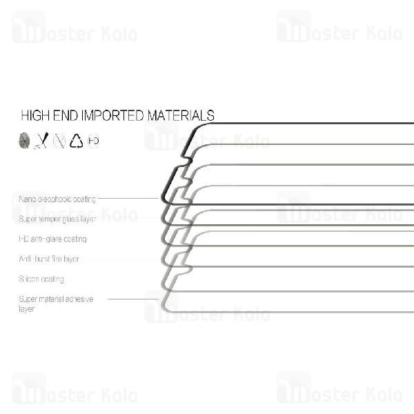 محافظ صفحه شیشه ای تمام صفحه نیلکین سامسونگ Samsung A20/A30/A50/M30 / M30s Nillkin CP+ Pro Glass