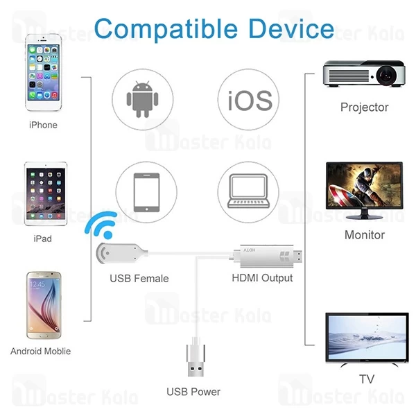 کابل HDMI وای فای ONTEN OTN-7571 HDTV Adapter