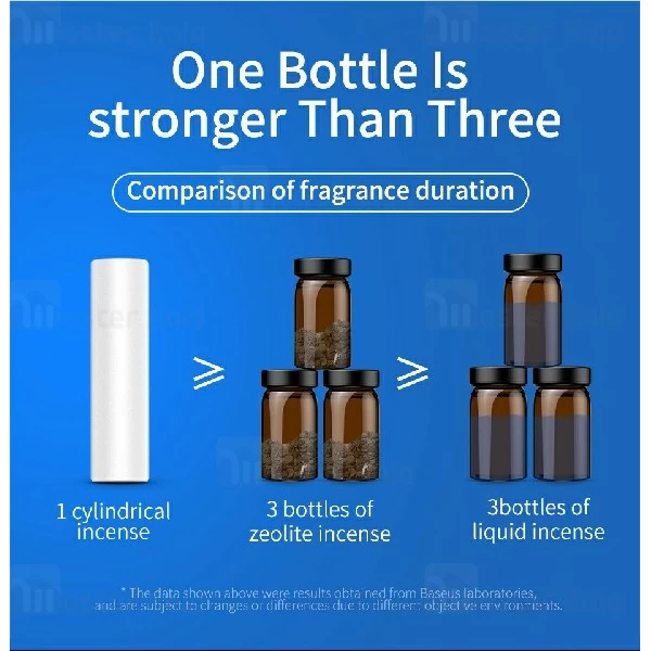 خوشبو کننده هوا خودرو بیسوس Baseus Horizontal Chubby Car Air Freshener SUXUN-PDB01