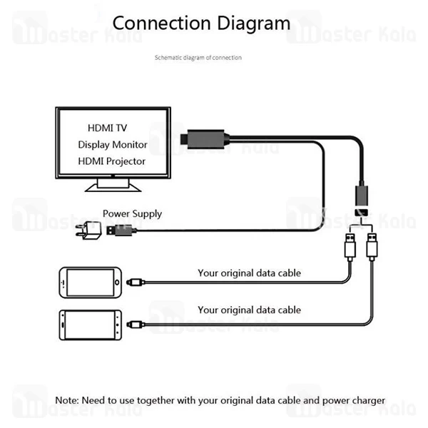 کابل و دانگل بلوتوث HDMI سه کاره ONTEN OTN-75003 HDTV Adapter 3 in 1
