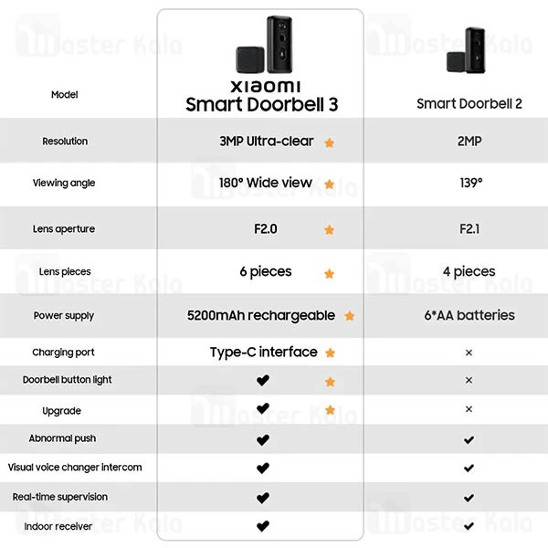 زنگ در هوشمند شیائومی Xiaomi Smart Doorbell 3 MJML06-FJ