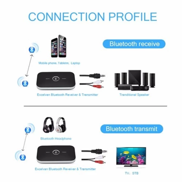 گیرنده و فرستنده صدا Wireless 2 in 1