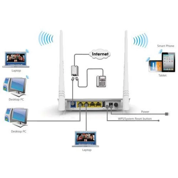 مودم وایرلس تندا +Tenda D301 N300 ADSL2