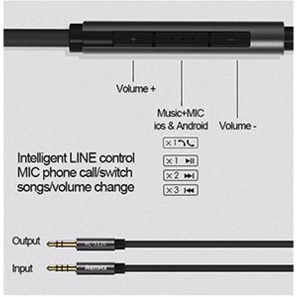 کابل انتقال دهنده صوتی ریمکس Remax RL-S120