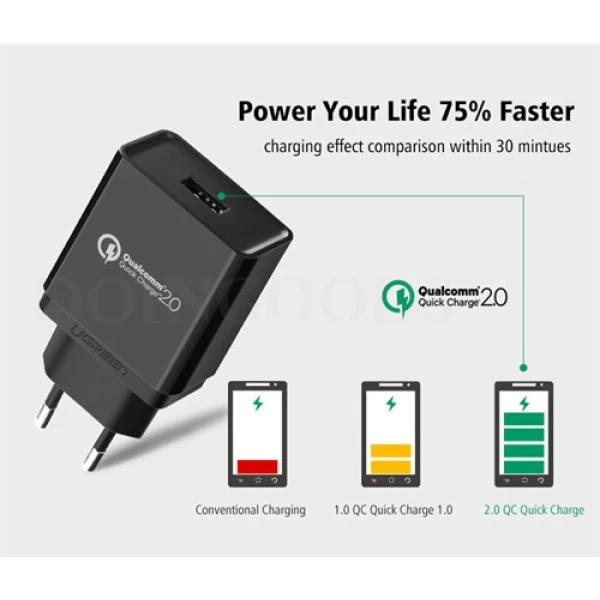 آداپتور شارژر فست شارژ 2.0 Qualcomm یوگرین UGREEN CD122
