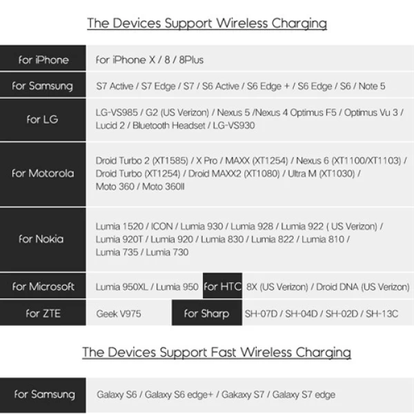 شارژر وایرلس جویروم Joyroom JR-K10 Qi Wireless Charger