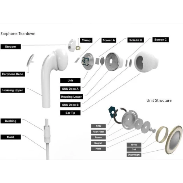 هندزفری اصلی سامسونگ Samsung EO-EG920BW Hybrid Fit In-Ear Handsfree