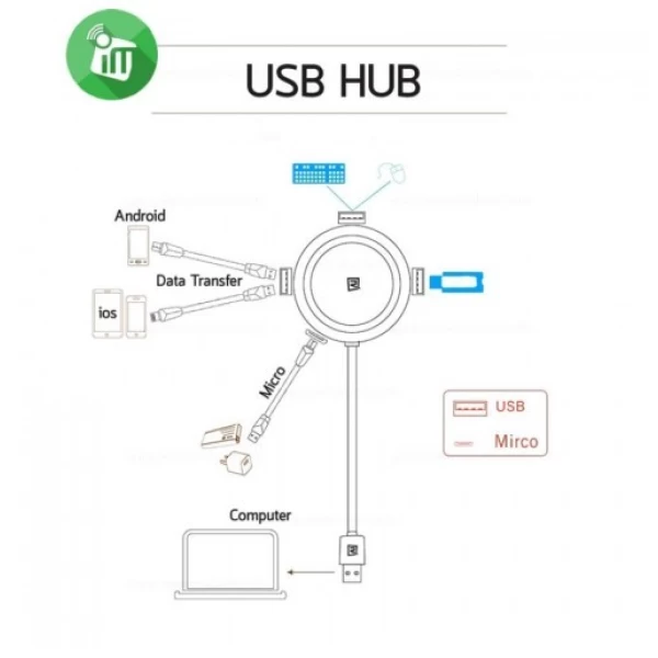 هاب ریمکس Remax RU-05