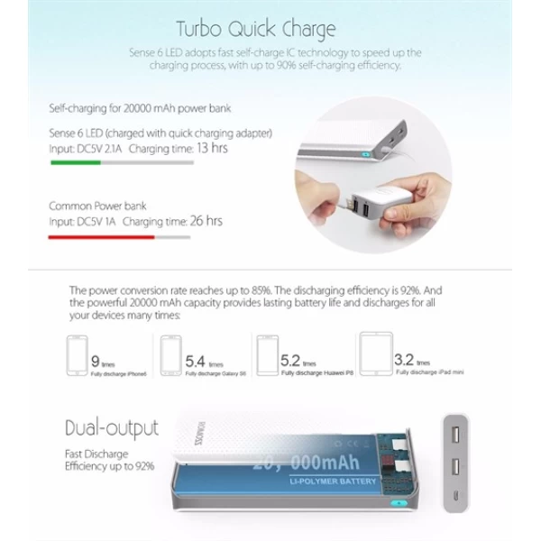 پاوربانک 20000 میلی آمپر روموس Romoss Sense 6 LED PH80